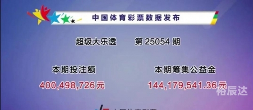 大乐透开奖最新结果查询大乐透开奖最新结果揭晓-第2张图片