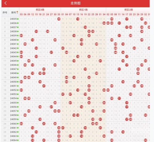 大乐透基本走势图表图综合版尾数个位数走势图大乐透基本走势图表图(综合版)
