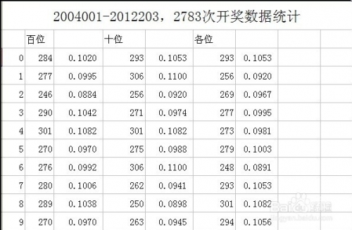 2012开奖记录2012开奖记录回顾