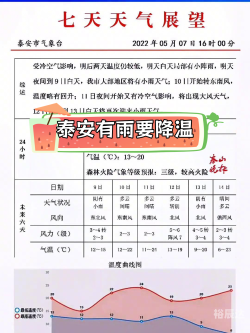 2022年春节天气预报15天查询