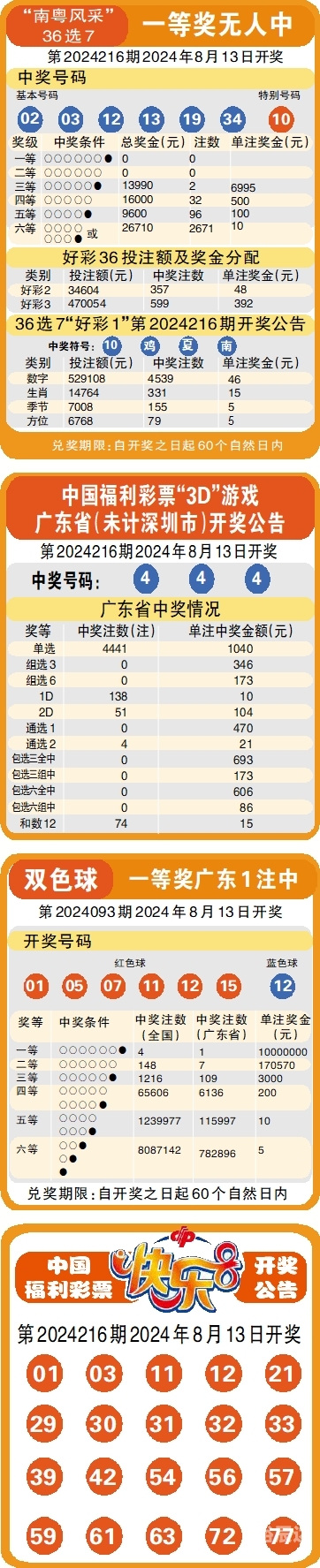 乐透网乐透网，探索数字彩票的神秘世界