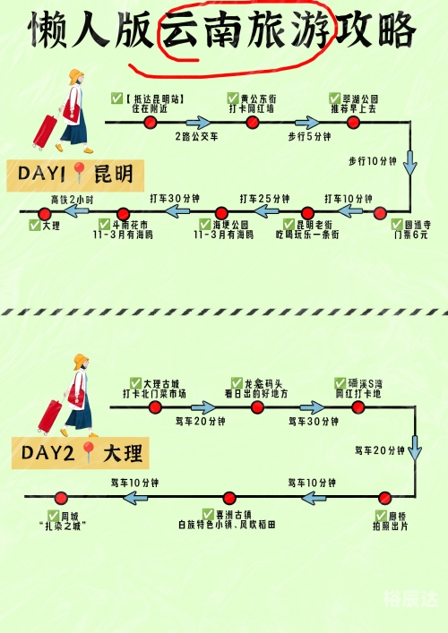 成都到昆明最佳路线图成都至昆明最佳路线攻略