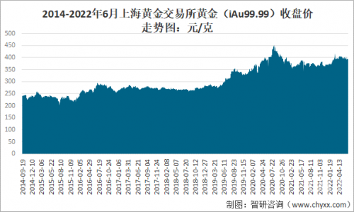 江苏快3今天基本走势图分析-第2张图片