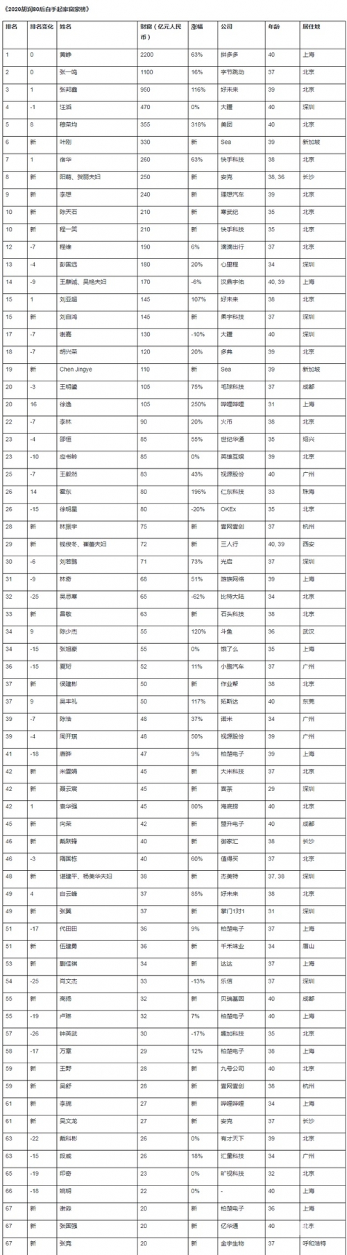 白手起家txt白手起家txt文章