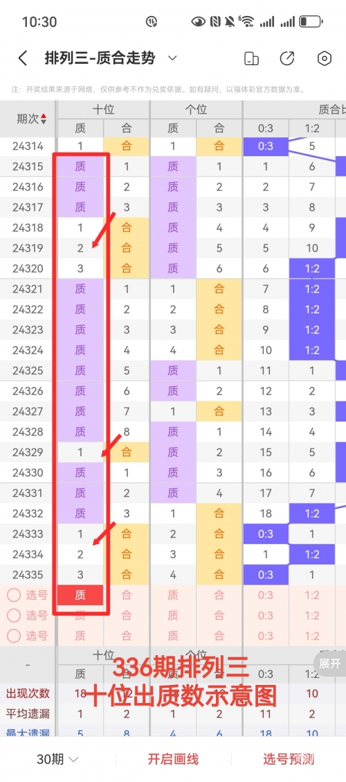 2023够力奖表排列五2023够力奖表-第2张图片