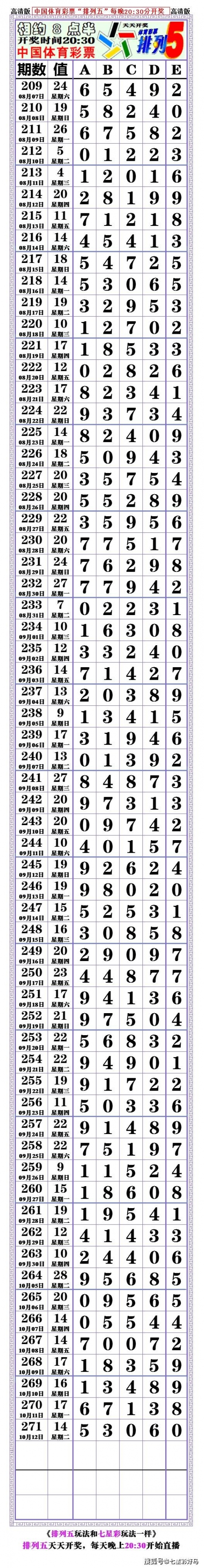 排列五今天的结果是什么排列五今天的结果揭晓
