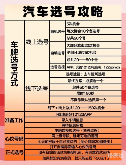 汽车号牌吉凶查询大全汽车号牌吉凶查询-第2张图片