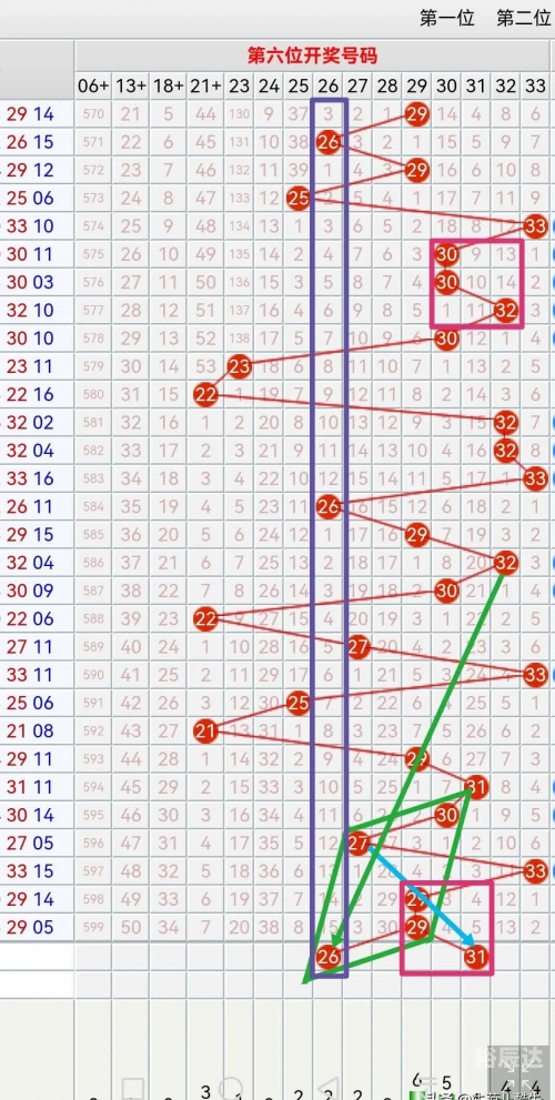 31走势最新走势图分析