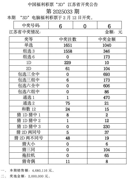 双色球开奖号码公告双色球开奖号码公告-第2张图片