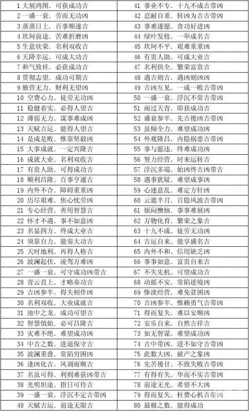 固定电话号码测吉凶查询固定电话号码测吉凶-第2张图片