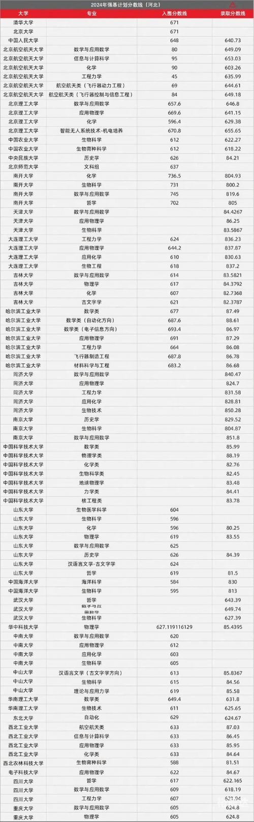 黑龙江高考分数线2021预测黑龙江高考分数线2021预测
