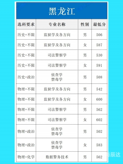 黑龙江高考分数线2021预测黑龙江高考分数线2021预测-第2张图片