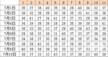 黑龙江11选五今天开奖号码查询黑龙江11选5，彩票游戏攻略