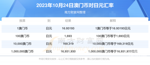 2023澳门精准正版澳门码，探索澳门码的魅力与机遇-第2张图片