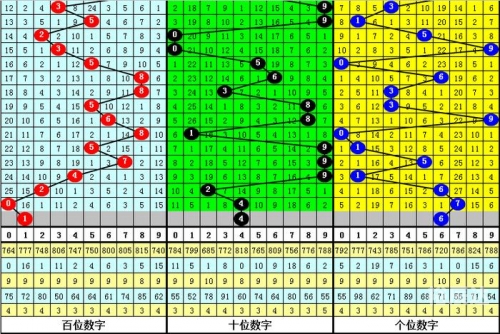 一码一肖，揭示100%资料与彩票预测-第3张图片