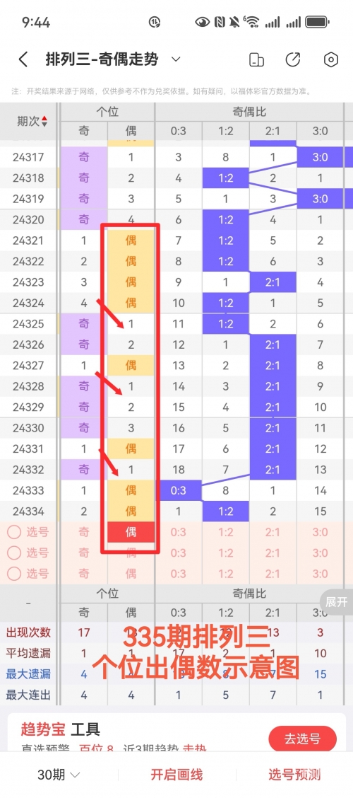 排列三预测专家最准确排列三预测排列三预测专家最准确文章