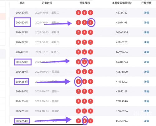 排列三预测专家最准确排列三预测排列三预测专家最准确文章-第2张图片