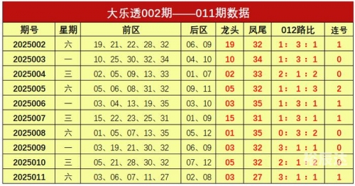 大乐透精准预测十专家大乐透精准预测十专家-第3张图片