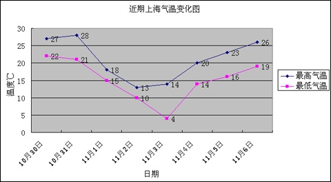 上海11选五开奖结果走势图一定牛上海11选五开奖结果走势图一定牛