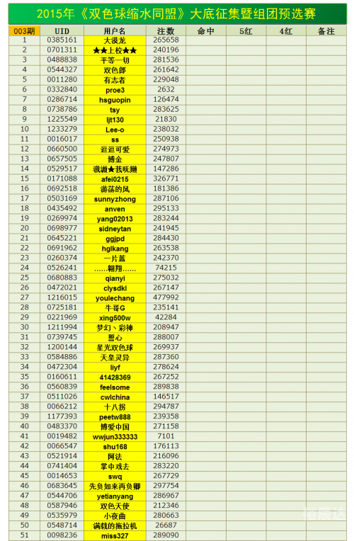 双色球缩水现象及其影响