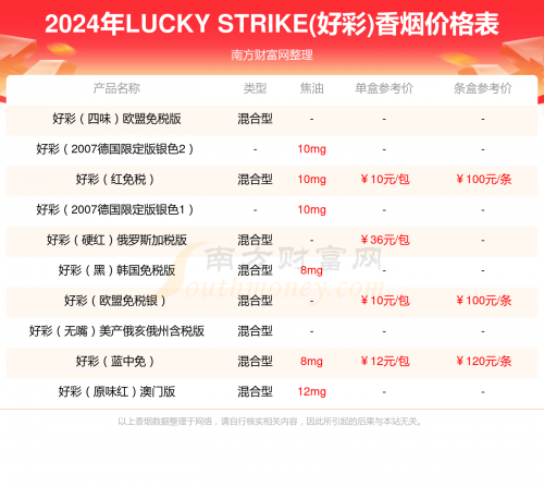 新澳好彩免费资料查询2024