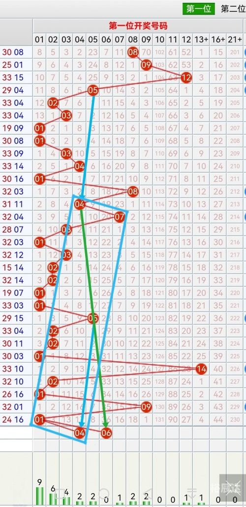 双色球下期预测最精准文章