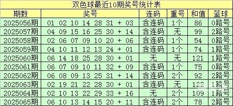 双色球杀号专家双色球杀号专家，破解彩票神秘世界的秘密-第3张图片