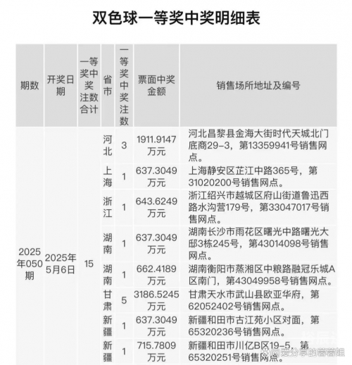 双色球今日开奖公告查询结果双色球今日开奖公告-第3张图片