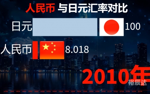 3500日元等于多少人民探索日本旅行，3500日元旅行攻略