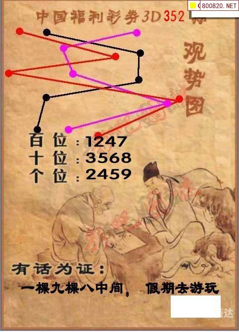 福彩3d彩吧更懂彩民福彩3D彩吧更懂彩民
