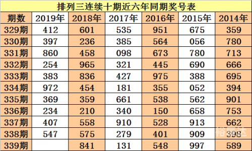2019年六开彩今晚开奖揭晓