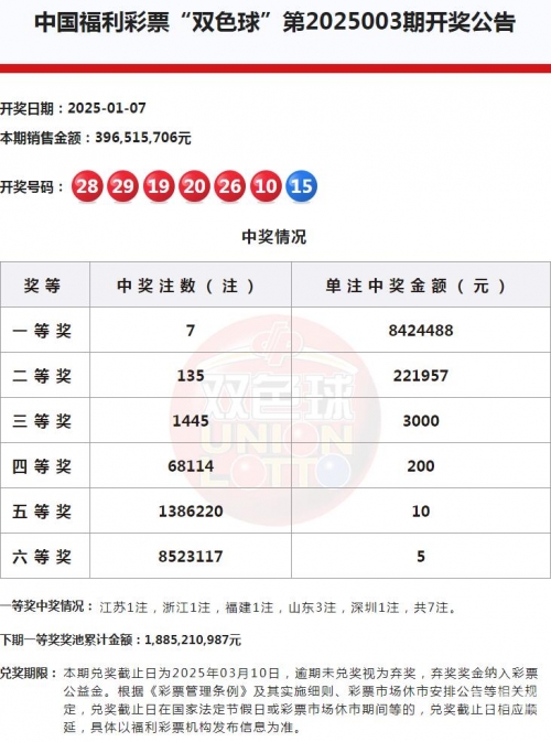 2023年2月7期双色球开奖结果揭晓