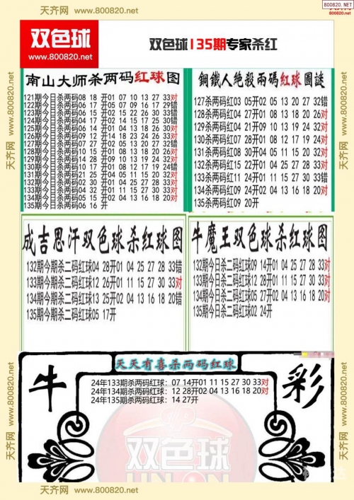 双色球预测专家推荐最准确双色球预测专家推荐最准确