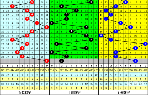 排列五走势图新浪排三走势图新浪网，彩票预测与市场分析
