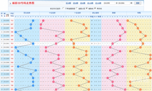 3D走势图(带专业版)!3D走势图专业版，深度解析市场趋势