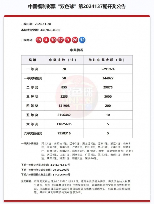 双色球预测专家最准确双色球预测专家最准确文章-第2张图片