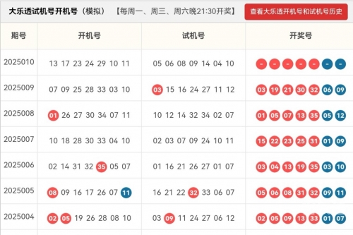 3D试机号今天 开机号3D试机号今日开机号揭晓-第2张图片