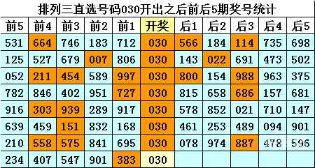 排列三最新综合走势图新浪排列三最新综合走势图分析-第1张图片