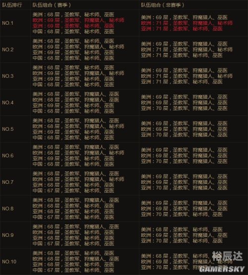 天梯出分最高多少天梯刷分攻略