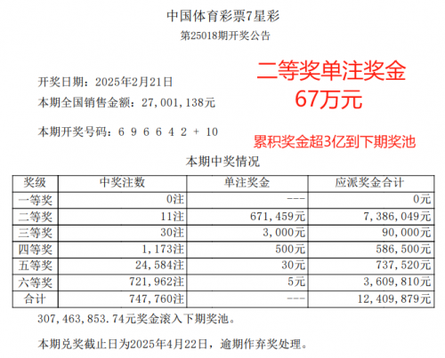 七星彩开奖结果今天晚七星彩开奖结果今晚揭晓-第2张图片