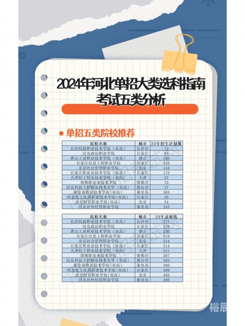 河北十一选五全部河北十一选五一定牛-第2张图片