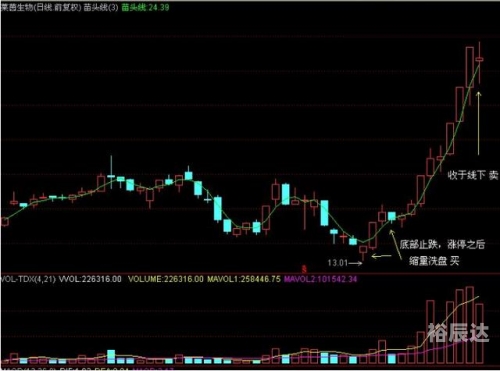 快3走势图快3走势图分析-第1张图片