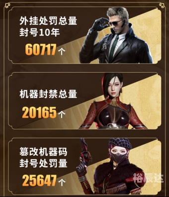 穿越火线外挂揭秘-第1张图片
