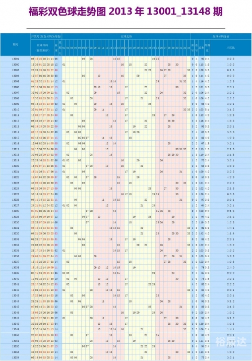 2008年双色球走势图加长版分析2008年双色球走势图分析-第3张图片