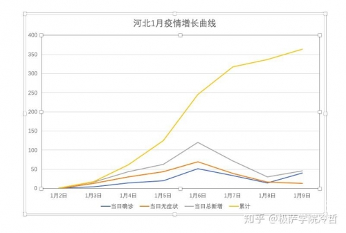 河北十一选五走势图彩经网河北十一选五走势图分析