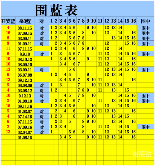 双色球红球预测-第2张图片