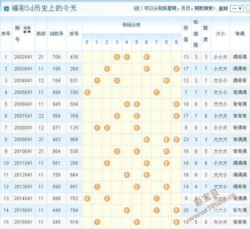 开奖大厅开奖结果彩贝儿开奖大厅开奖结果揭晓-第2张图片