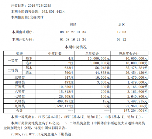 2018年开奖结果记录和历史记录查询方法2018年开奖结果回顾-第3张图片