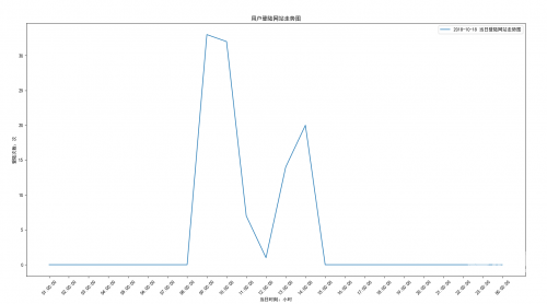 2018年开奖结果记录和历史记录查询方法2018年开奖结果回顾