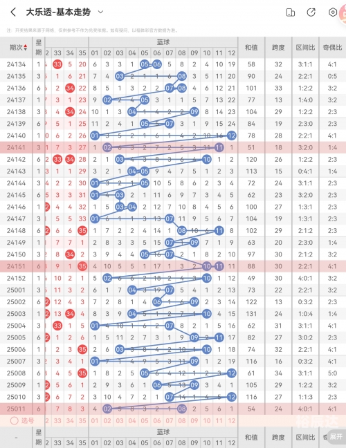 大乐透5十2准确预测大乐透5十2准确预测-第2张图片